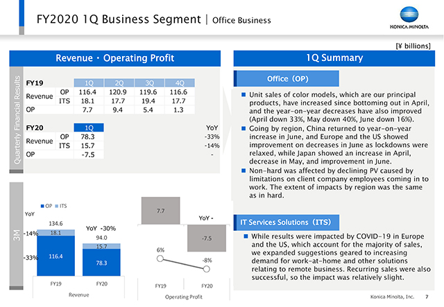 Business Segment | Office Business