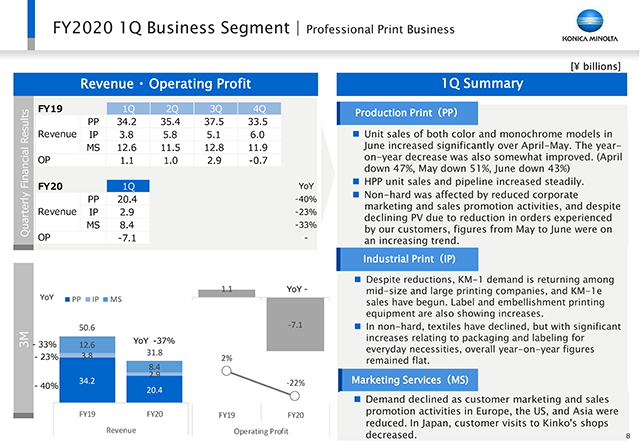 Business Segment | Professional Print Business
