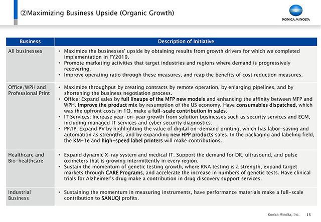 ②Maximizing Business Upside(Organic Growth)
