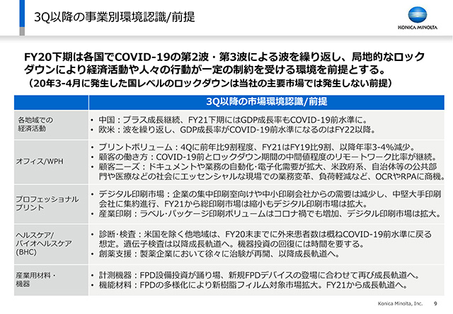 3Q以降の事業別環境認識/前提