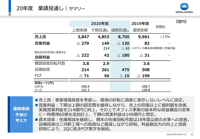 業績見通し｜サマリー