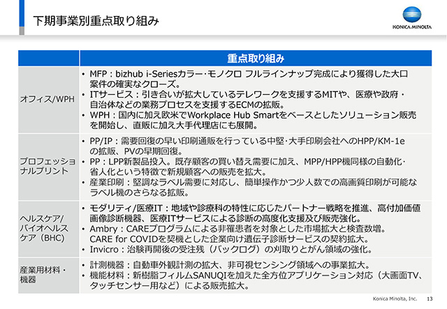 下期事業別重点取り組み