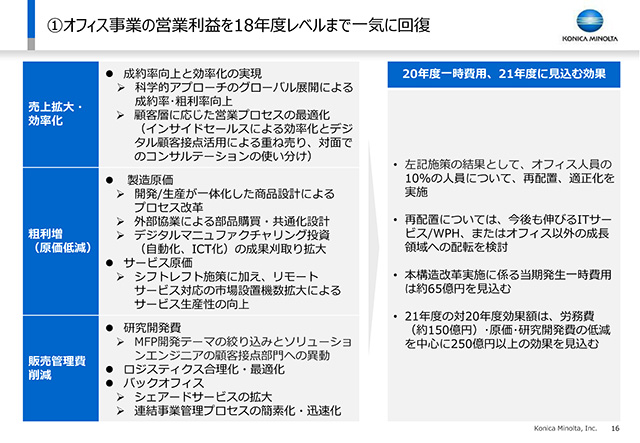 ①オフィス事業の営業利益を18年度レベルまで一気に回復