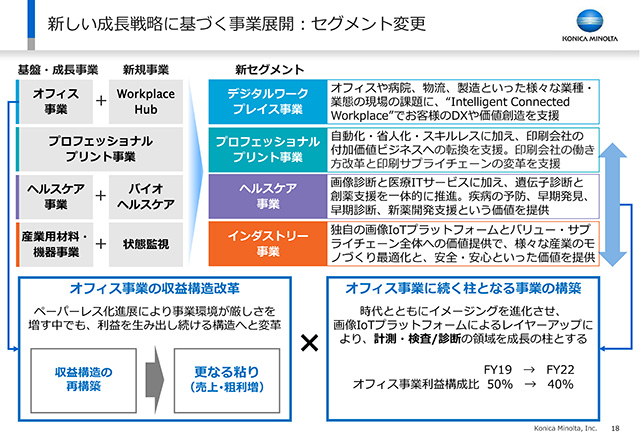 新しい成長戦略に基づく事業展開：セグメント変更