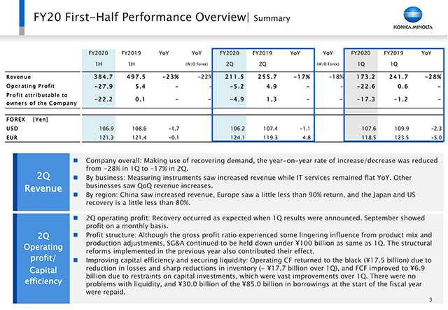 FY20 First-Half Performance Overview| Summary