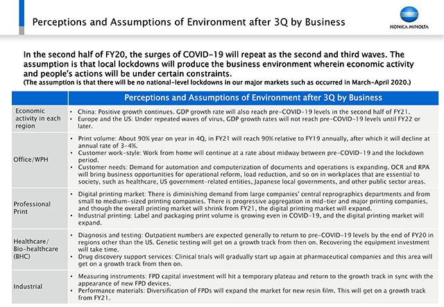 Perceptions and Assumptions of Environment after 3Q by Business