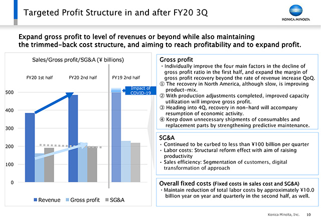 Targeted Profit Structure in and after FY20 3Q