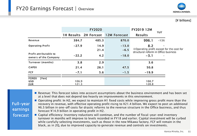 FY20 Earnings Forecast | Overview