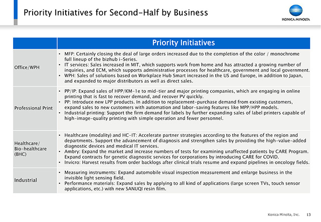 Priority Initiatives for Second Half by Business
