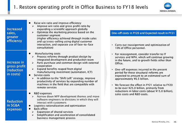 1. Restore operating profit in Office Business to FY18 levels