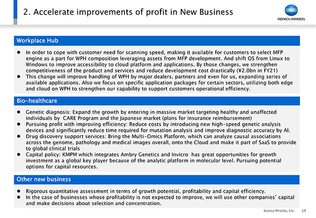2. Accelerate improvements of profit in New Business
