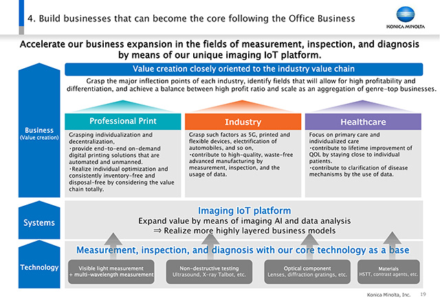 4.Build businesses that can become the core following the Office Business