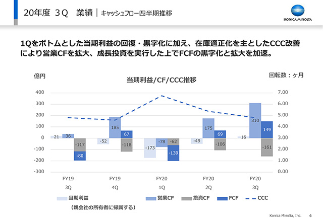 業績｜キャッシュフロー四半期推移