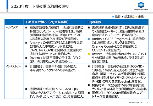 2020年度 下期の重点取組の進捗（2）