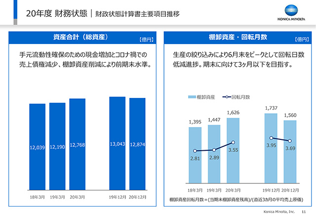 財務状態｜財政状態計算書主要項目推移