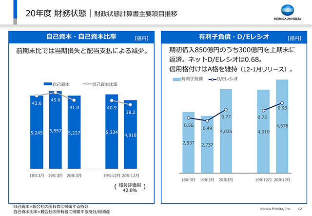 財務状態｜財政状態計算書主要項目推移