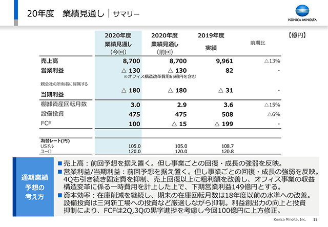 業績見通し｜サマリー