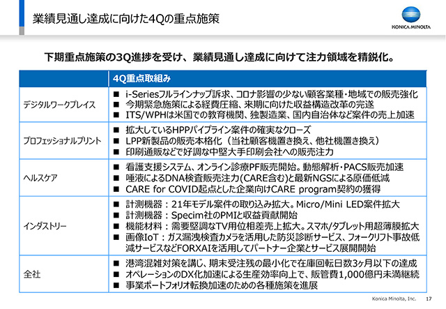 業績見通し達成に向けた4Qの重点施策