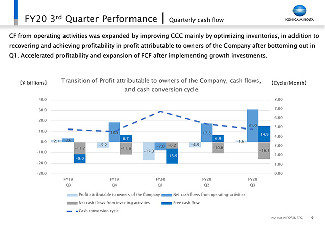 Quarterly cash flow