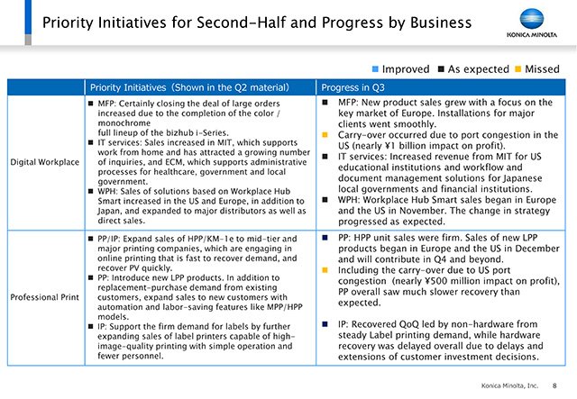 Priority Initiatives for Second-Half and Progress by Business <1>