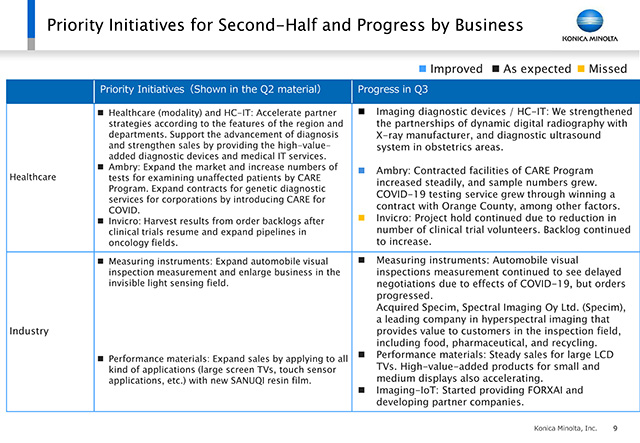 Priority Initiatives for Second-Half and Progress by Business <2>