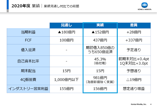 業績見通し対比での総括（2）