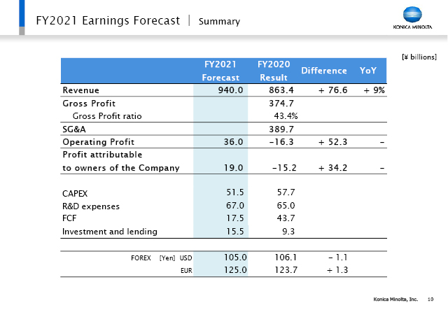 Summary (1)