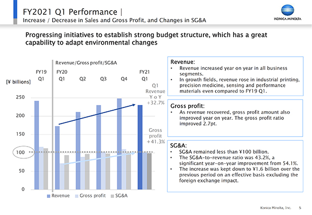 Increase / Decrease in Sales and Gross Profit, and Changes in SG&A