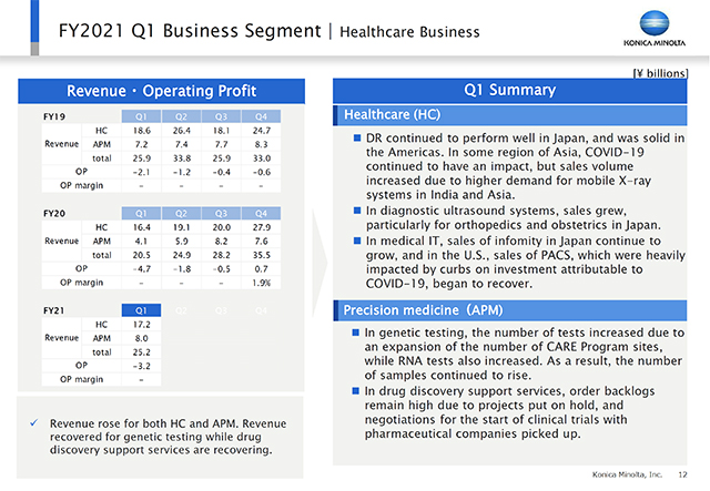 Healthcare Business