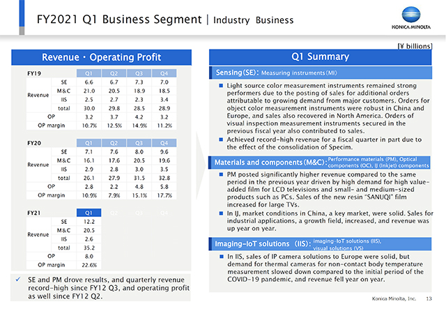 Industry Business