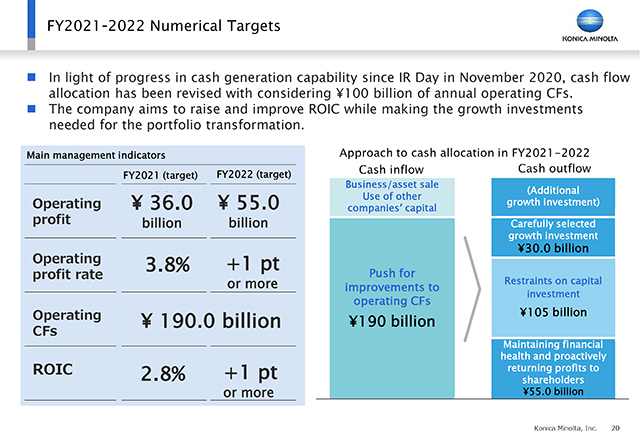FY2021-2022 Numerical Targets