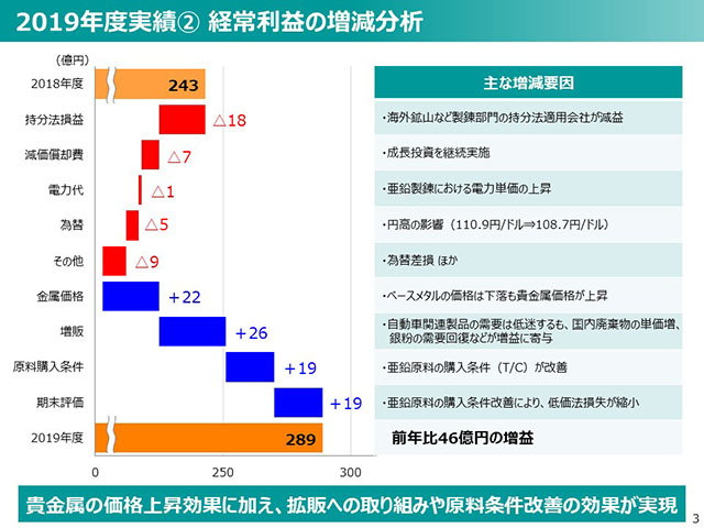 ② 経常利益の増減分析