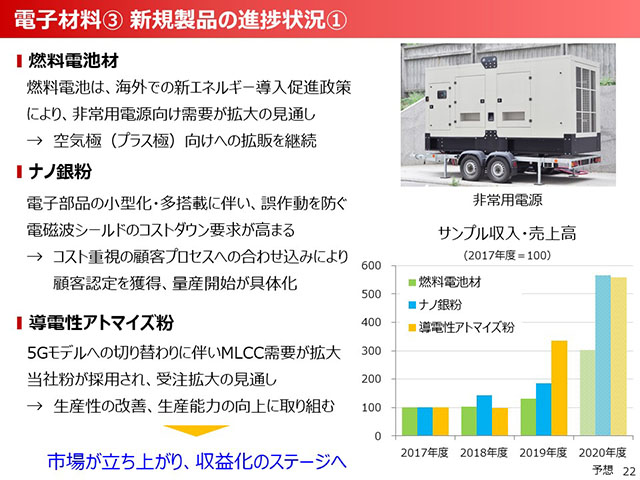 電子材料③ 新規製品の進捗状況①