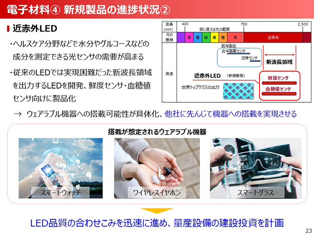 電子材料④ 新規製品の進捗状況②