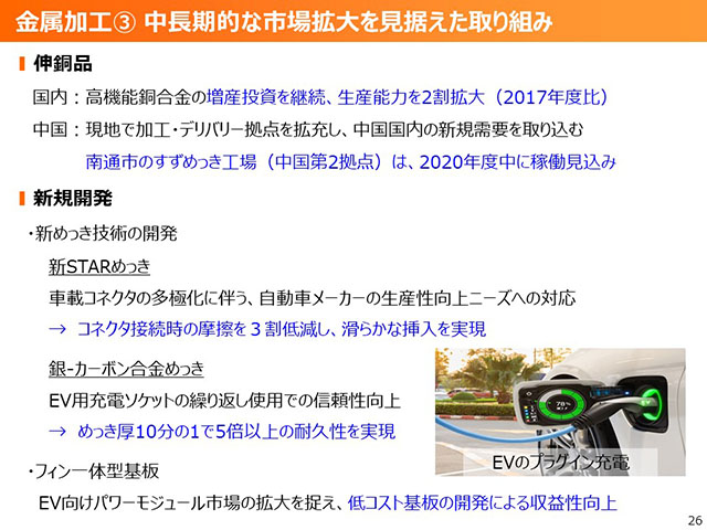 金属加工③ 中長期的な市場拡大を見据えた取り組み