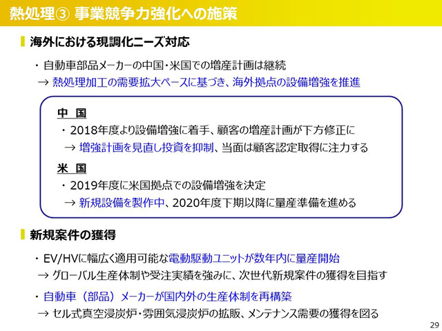 熱処理③ 事業競争力強化への施策