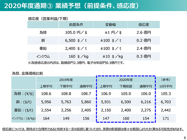 2020年度（2021年3月期）第2四半期 決算説明会資料