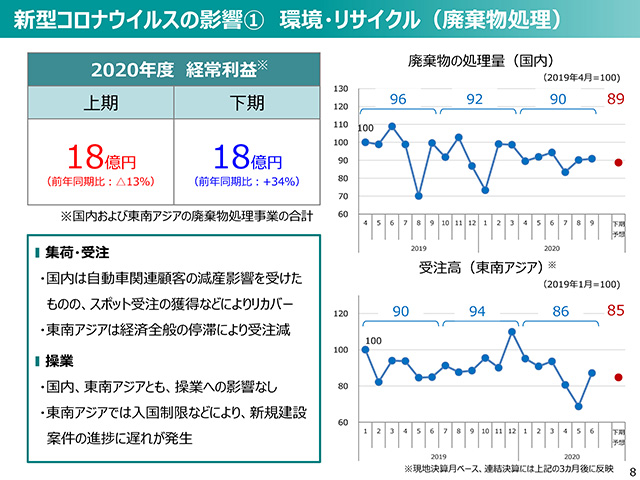 2020年度（2021年3月期）第2四半期 決算説明会資料