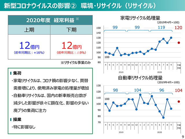 2020年度（2021年3月期）第2四半期 決算説明会資料