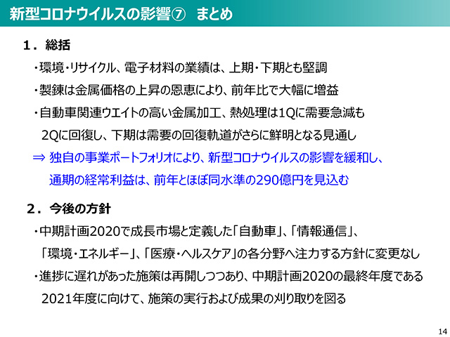 2020年度（2021年3月期）第2四半期 決算説明会資料