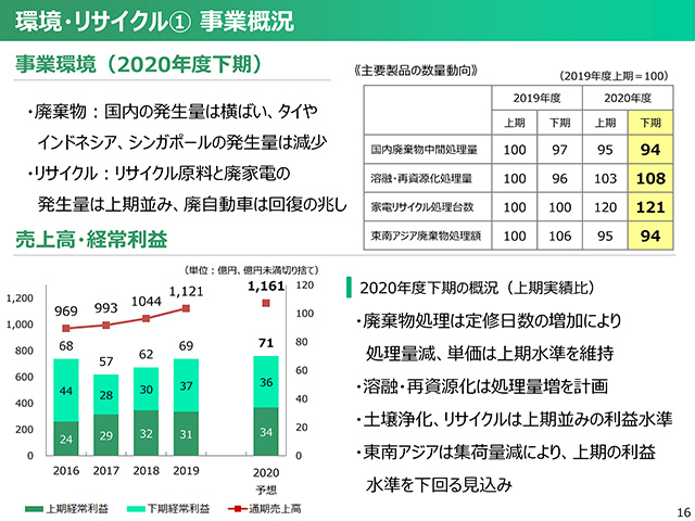 2020年度（2021年3月期）第2四半期 決算説明会資料