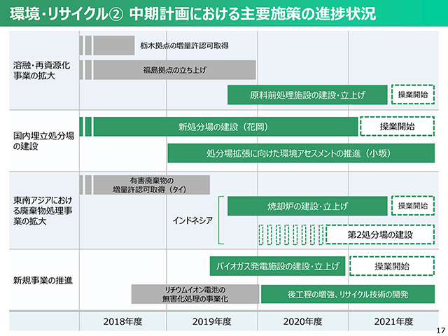 2020年度（2021年3月期）第2四半期 決算説明会資料