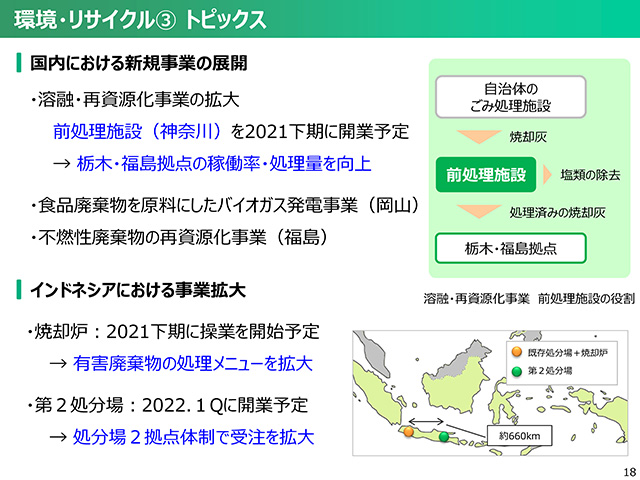 2020年度（2021年3月期）第2四半期 決算説明会資料