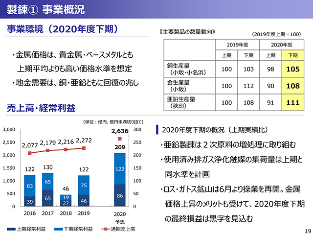 2020年度（2021年3月期）第2四半期 決算説明会資料