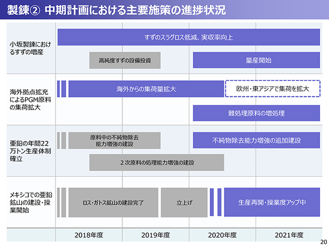 2020年度（2021年3月期）第2四半期 決算説明会資料