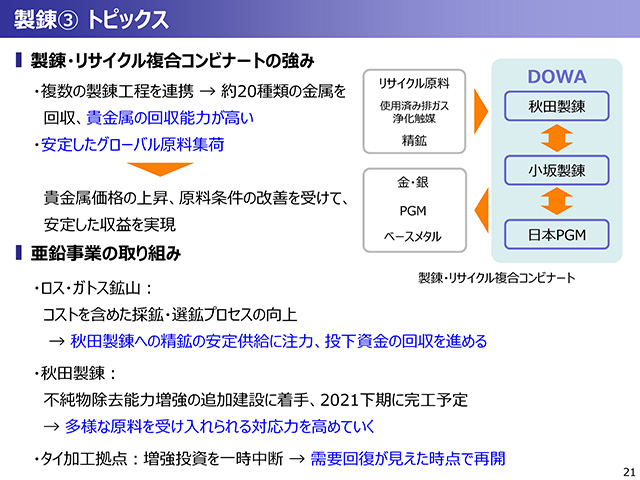 2020年度（2021年3月期）第2四半期 決算説明会資料