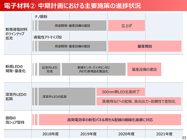 2020年度（2021年3月期）第2四半期 決算説明会資料