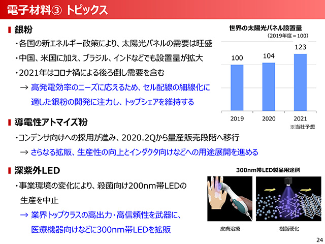 2020年度（2021年3月期）第2四半期 決算説明会資料