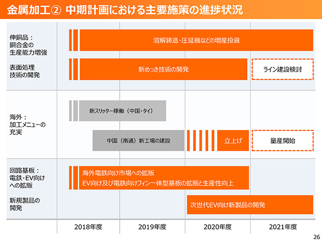 2020年度（2021年3月期）第2四半期 決算説明会資料