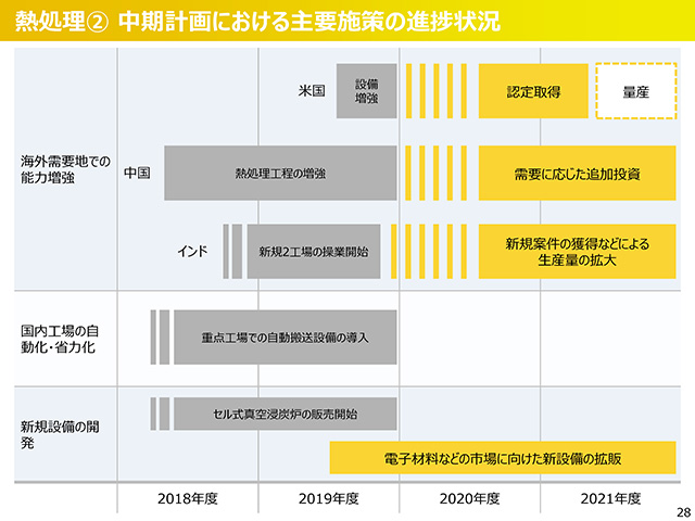 2020年度（2021年3月期）第2四半期 決算説明会資料